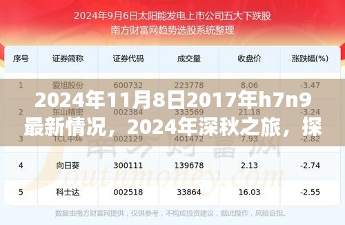 2024年深秋探尋自然美景之旅，探尋H7N9最新情況，重拾內(nèi)心的寧靜與和諧