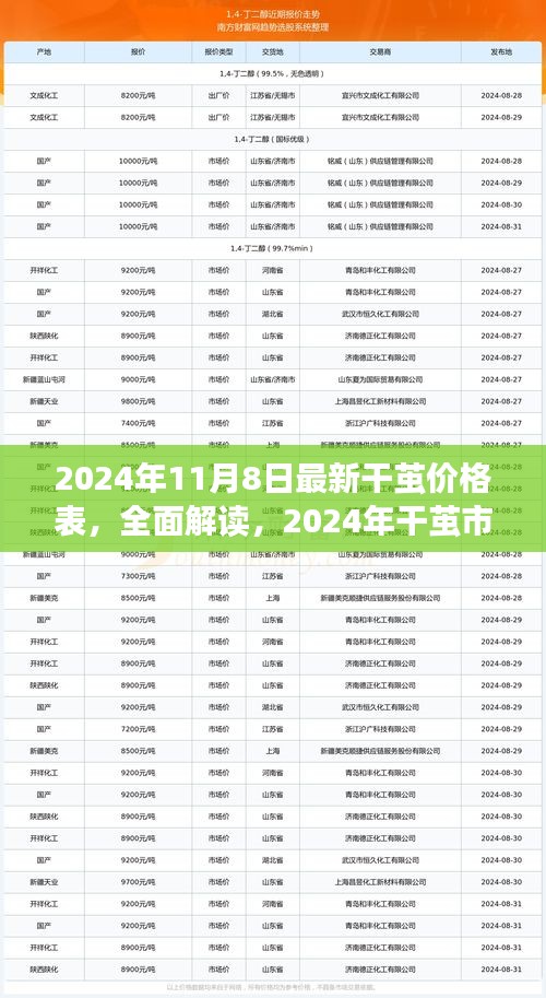 2024年干繭價格表全面解讀，市場最新概覽與深度體驗