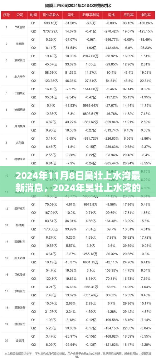 2024年昊壯上水灣新篇章，變化中的學(xué)習(xí)之旅，打造自信與成就感的源泉