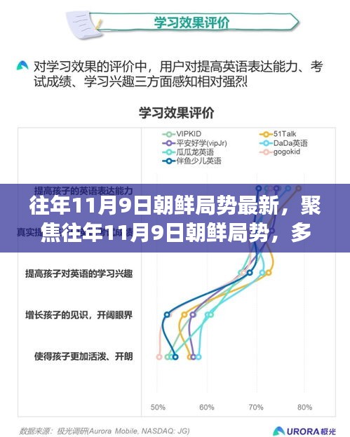 聚焦往年11月9日朝鮮局勢深度解讀，多維度視角下的最新動態(tài)分析