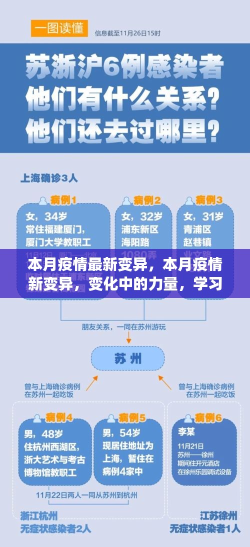 本月疫情新變異，力量轉(zhuǎn)變與自我成長之路