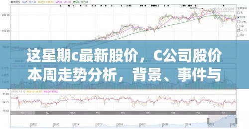 C公司最新股價走勢分析，本周動態(tài)、領(lǐng)域地位深度探討與背景事件概覽