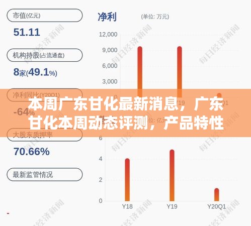 廣東甘化最新動態(tài)揭秘，產(chǎn)品特性、用戶體驗與目標用戶群體深度解析周報