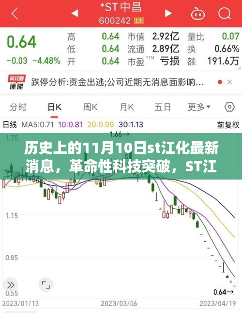 ST江化革命性科技突破揭秘，新品重塑智能生活體驗，11月10日最新消息速遞