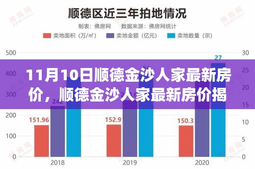 獨家解讀，順德金沙人家最新房價揭秘，11月最新行情