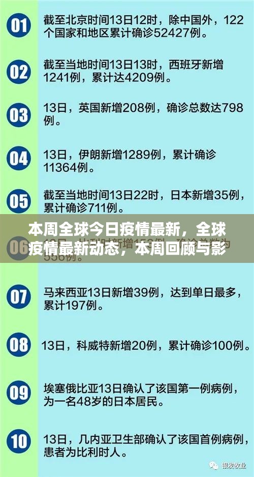 全球疫情最新動態(tài)，本周回顧與影響分析