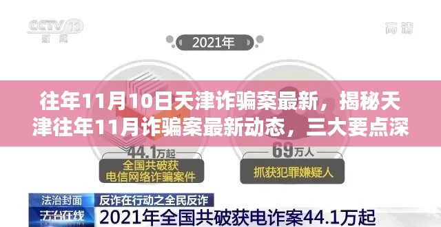 揭秘天津往年1月詐騙案最新動態(tài)，深度解析三大要點與最新案例回顧