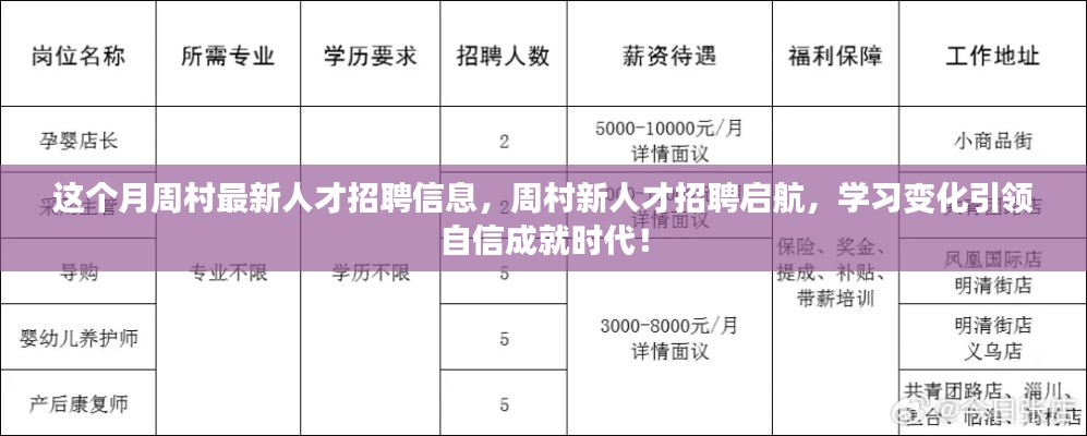 周村最新人才招聘信息發(fā)布，學(xué)習(xí)變化，自信成就時代啟航！