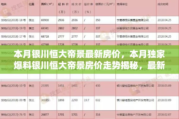 銀川恒大帝景最新房價揭秘，獨家爆料本月走勢與信息匯總