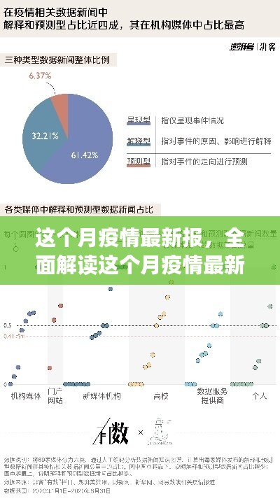 本月疫情最新報(bào)告深度解析，特性、體驗(yàn)、競(jìng)品對(duì)比及用戶群體全面分析