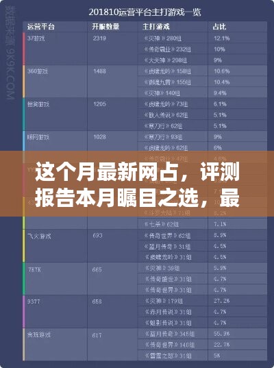 本月矚目之選，最新網(wǎng)占全面解析與評(píng)測(cè)報(bào)告