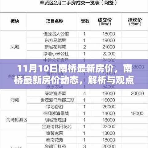 南橋最新房價動態(tài)解析與觀點(diǎn)探討，11月10日報告出爐