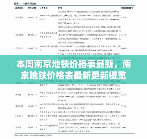 南京地鐵價格表最新更新概覽，本周價格表一覽