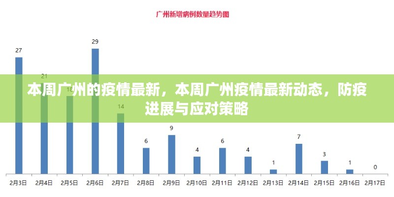 廣州本周疫情最新動態(tài)及應對策略，防疫進展與最新消息速遞