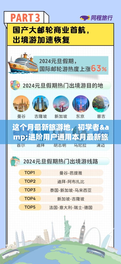 本月最新旅游地攻略大全，適合初學(xué)者與進(jìn)階者的暢游指南