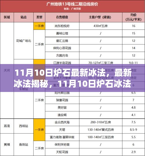 11月10日爐石冰法攻略揭秘，從入門到進(jìn)階的全面指南