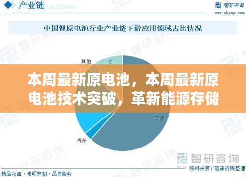 本周最新原電池技術突破，展望能源存儲的未來革新之路