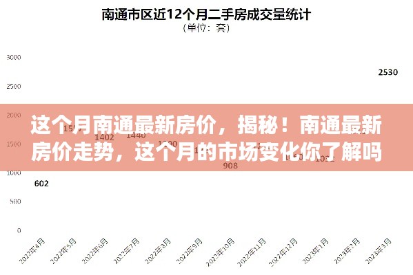 揭秘南通最新房價走勢，市場熱議，小紅書樓市動態(tài)熱議本月市場動態(tài)