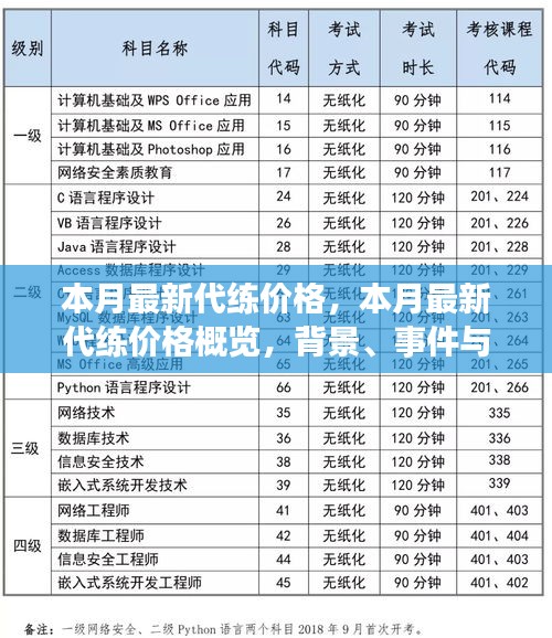 本月最新游戲代練價格概覽，背景、事件與領(lǐng)域地位分析