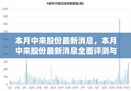 本月中來股份全面評(píng)測(cè)與最新消息介紹