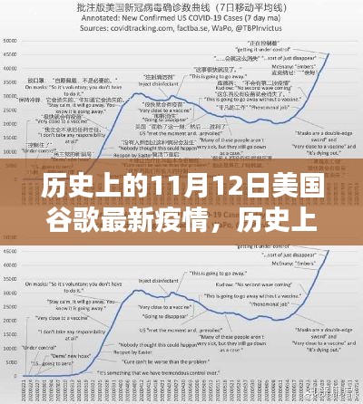 歷史上的11月12日，美國(guó)谷歌疫情最新動(dòng)態(tài)及其社會(huì)影響概覽