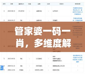 管家婆一碼一肖，多維度解析與解答權限版：UGI558.34