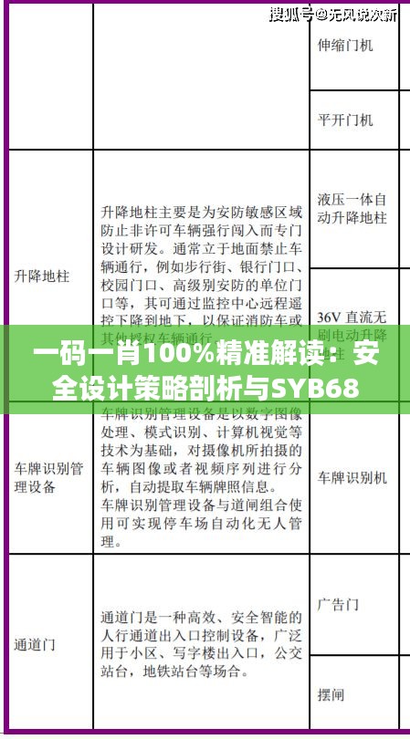 一碼一肖100%精準(zhǔn)解讀：安全設(shè)計策略剖析與SYB682.86測試版分析