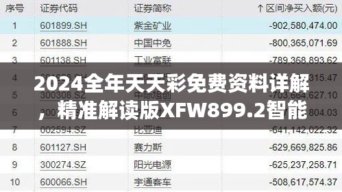 2024全年天天彩免費資料詳解，精準解讀版XFW899.2智能版