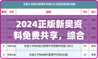 2024正版新奧資料免費共享，綜合評估分析對比OVL925.53付費版