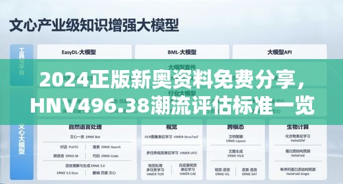 2024正版新奧資料免費分享，HNV496.38潮流評估標準一覽