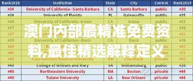 澳門內(nèi)部最精準免費資料,最佳精選解釋定義_速達版GXQ714.31