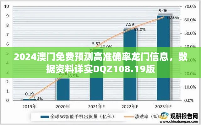 2024澳門(mén)免費(fèi)預(yù)測(cè)高準(zhǔn)確率龍門(mén)信息，數(shù)據(jù)資料詳實(shí)DQZ108.19版