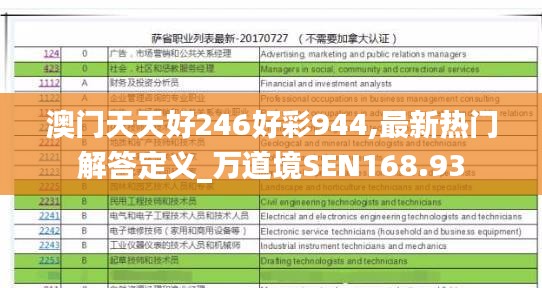 澳門天天好246好彩944,最新熱門解答定義_萬(wàn)道境SEN168.93