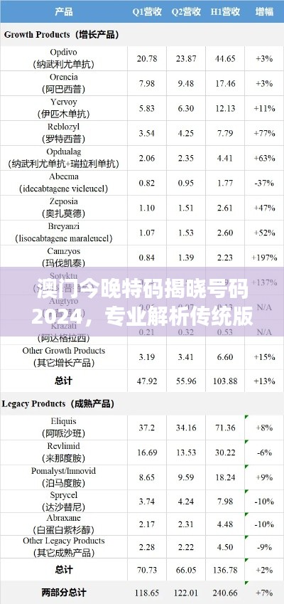 澳門今晚特碼揭曉號碼2024，專業(yè)解析傳統(tǒng)版HGT240.56