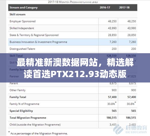 最精準(zhǔn)新澳數(shù)據(jù)網(wǎng)站，精選解讀首選PTX212.93動(dòng)態(tài)版