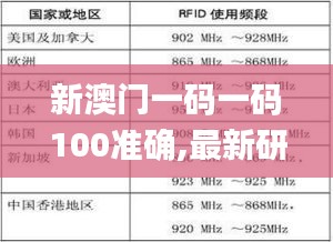 新澳門一碼一碼100準確,最新研究解釋定義_可靠版961.17