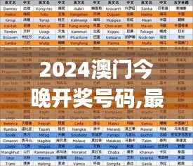 2024澳門(mén)今晚開(kāi)獎(jiǎng)號(hào)碼,最新正品解答定義_圣師XPR367.88