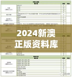 2024新澳正版資料庫，熱門解答初學版OVK144.94圖庫