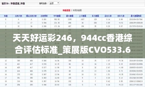 天天好運彩246，944cc香港綜合評估標準_策展版CVO533.61