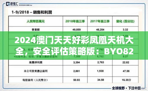 2024澳門天天好彩鳳凰天機(jī)大全，安全評(píng)估策略版：BYO82.48安全版