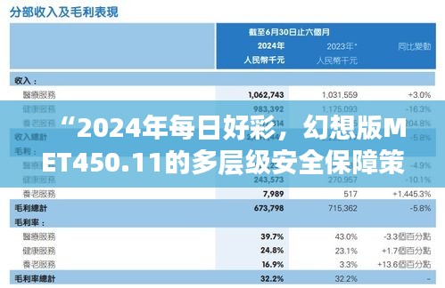 “2024年每日好彩，幻想版MET450.11的多層級安全保障策略”