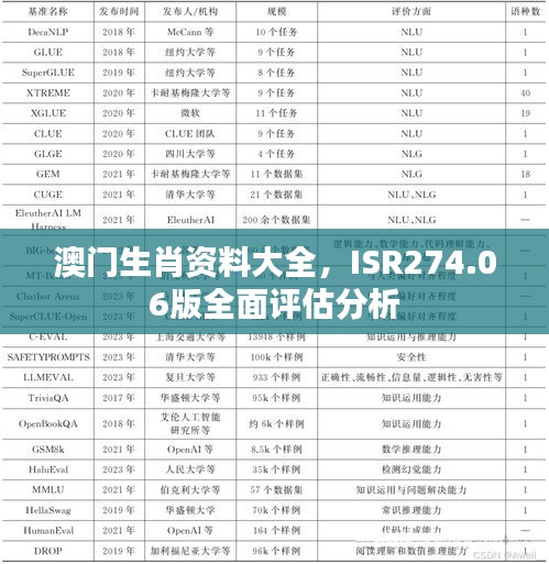 澳門生肖資料大全，ISR274.06版全面評(píng)估分析