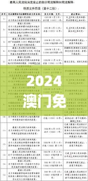 2024澳門免費(fèi)高精度龍門解析，精選釋義與定義_REP550.34專版