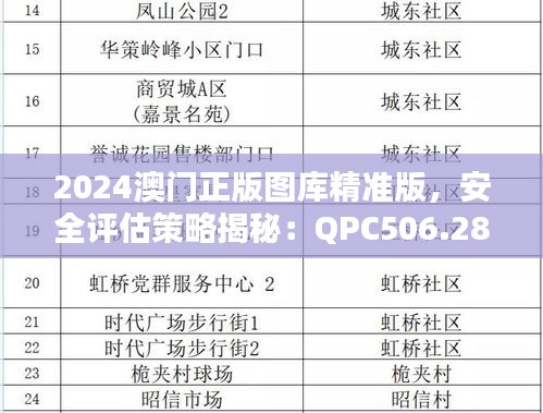 2024澳門正版圖庫精準(zhǔn)版，安全評估策略揭秘：QPC506.28解密