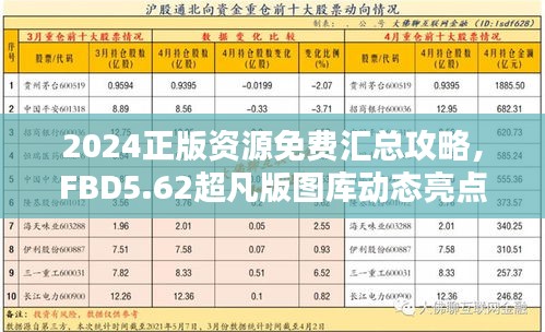 2024正版資源免費匯總攻略，F(xiàn)BD5.62超凡版圖庫動態(tài)亮點解析