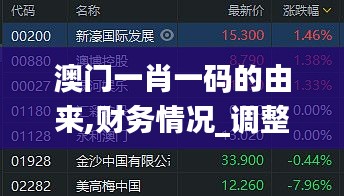 澳門一肖一碼的由來(lái),財(cái)務(wù)情況_調(diào)整版WSE793.5