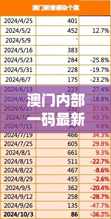 澳門內(nèi)部一碼最新公布，精準解讀及智能版VBR784.83研究詮釋