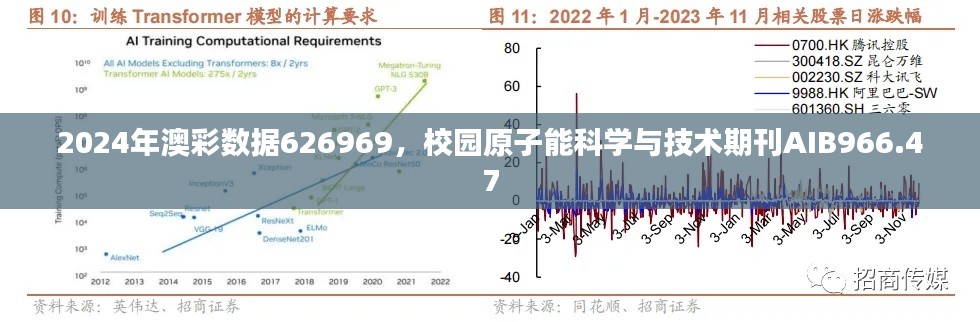 2024年澳彩數(shù)據(jù)626969，校園原子能科學與技術期刊AIB966.47