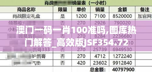 澳門一碼一肖100準(zhǔn)嗎,圖庫(kù)熱門解答_高效版JSF354.72