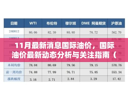 國際油價最新動態(tài)分析與關(guān)注指南，11月最新消息，適合初學(xué)者及進(jìn)階用戶